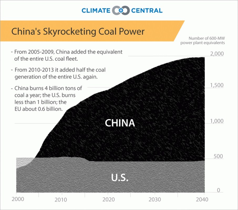 Coal-fired Power Plant -ABUSE