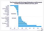 2017 Emissions-reduced & increased - Ocean Pines Maryland